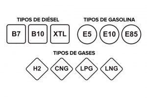 etiquetado-carburantes periodismos del motor